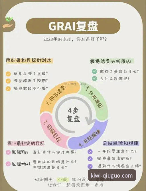 奇异果体育官网下载 奇异果体育App赛事复盘与深度分析操作教程